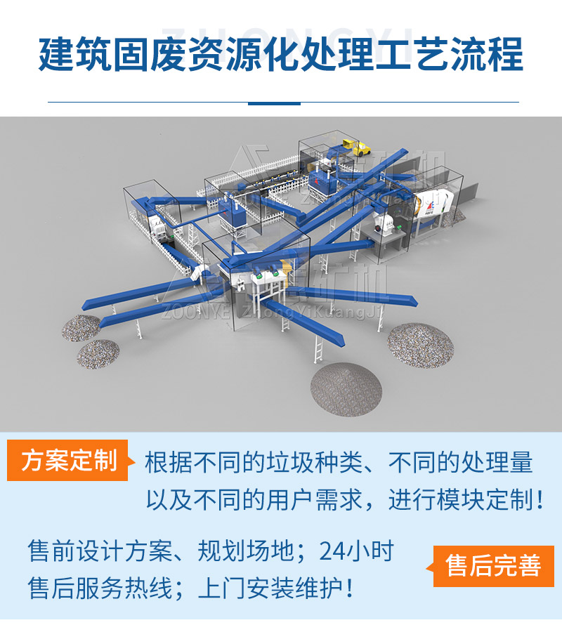 筑固廢資源化處理方案可量身定制