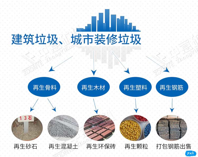 固廢處理設備處理工藝流程